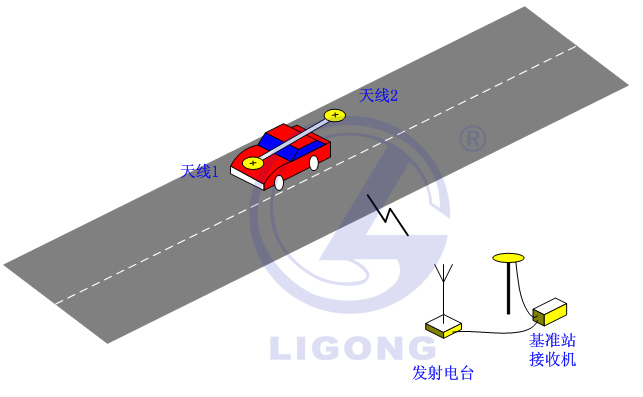 小車場地考試系統(tǒng)，科目二考試系統(tǒng)，場地五項