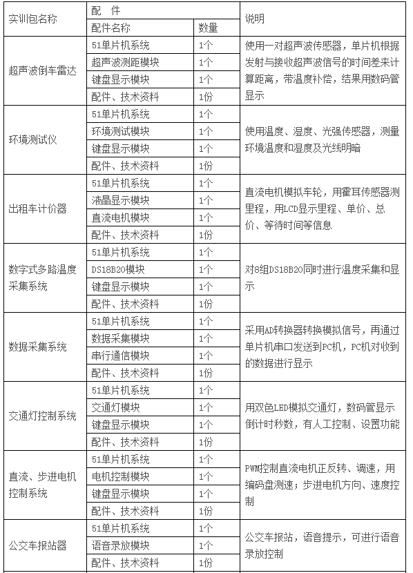  LGN-06C型 高級單片機、EDA開發(fā)實驗裝置
