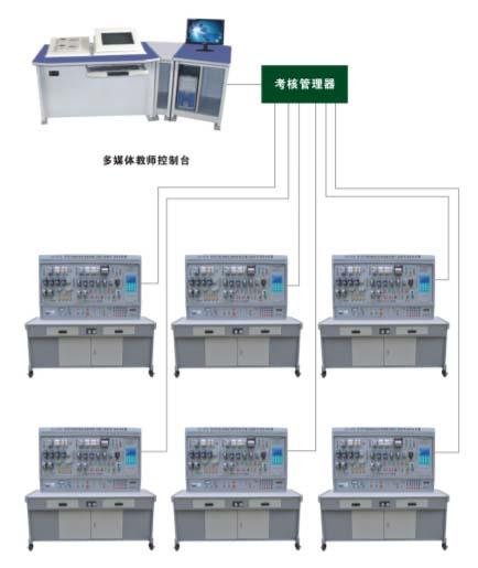 LG-807A 網(wǎng)絡化智能型機床電氣技能實訓考核裝置 